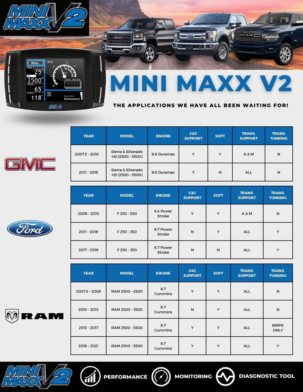 Mini Maxx V2 Delete Tuner | 2007.5-2017 Ram Cummins 6.7L